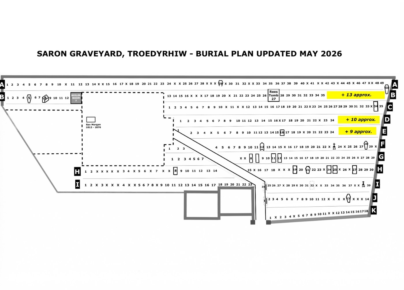 Measured burial plan of Saron Graveyard, Troedyrhiw, updated May 2026, showing rows A to K with numbered plots, unmarked plots marked X, and landmarks including the Rev Morgan memorial, Rees Tomb 27 and the boiler room